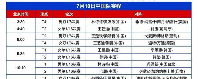 完美！林诗栋／蒯曼3-0加多斯／波尔卡诺娃晋级八强，国乒6战全胜