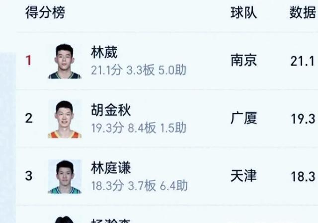 中国第2人！德克萨斯传奇第8顺位选中林葳，有机会去独行侠打球！