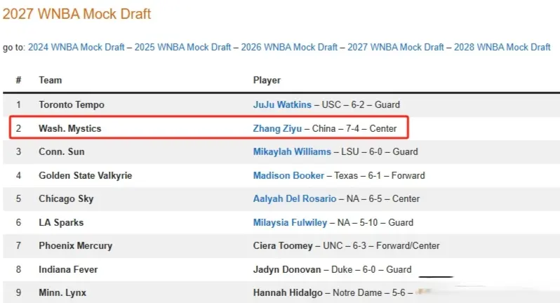 模拟选秀排第2，张子宇要不要去WNBA？当事人早有答案 恐身不由己