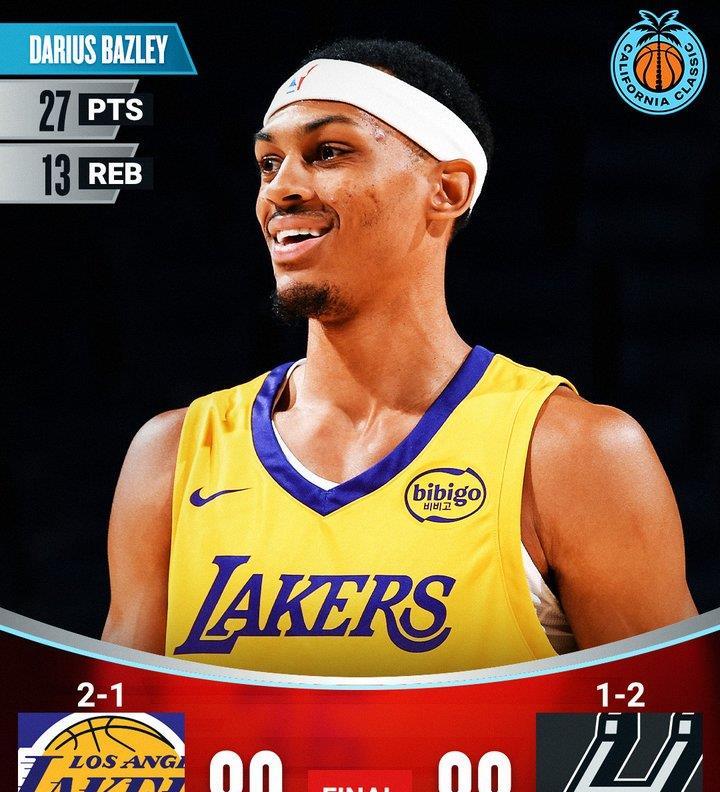 三战轰53+26！贝兹利补扣准绝杀拯救湖人 闪耀夏联全力冲击重返NBA