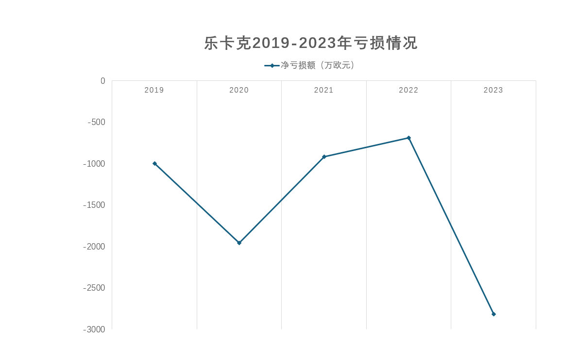 “大公鸡”乐卡克迎来新东家，它能否扭转颓势？