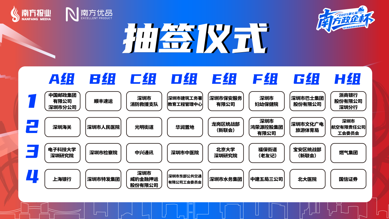 参赛队分组情况