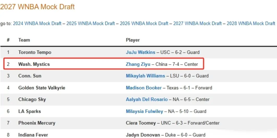 首轮第2顺位加盟WNBA？张子宇有望去美国打球：宫鲁鸣或拒绝放人
