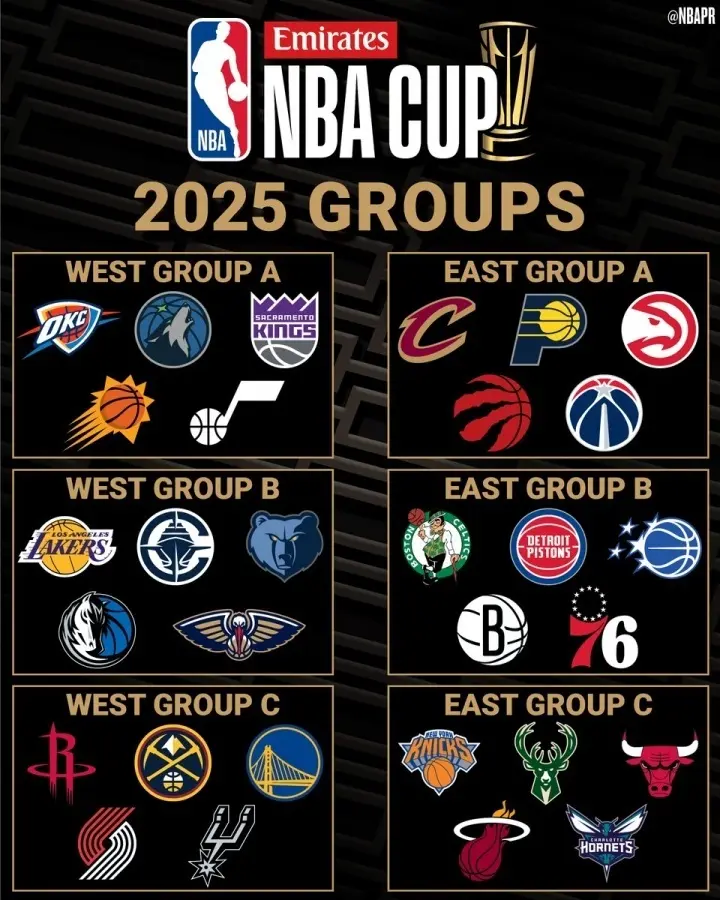 一夜3大消息！5年2.5亿和2年1.5亿签约达成，NBA杯分组公布