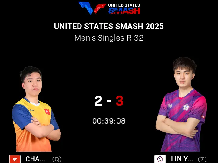 连爆大冷，莫雷加德2-3世界第60！世界杯冠军1-3！16强决出4席