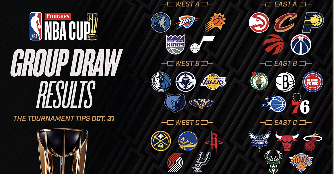 2025NBA杯小组赛分组出炉：火勇再相遇 洛城双雄同组