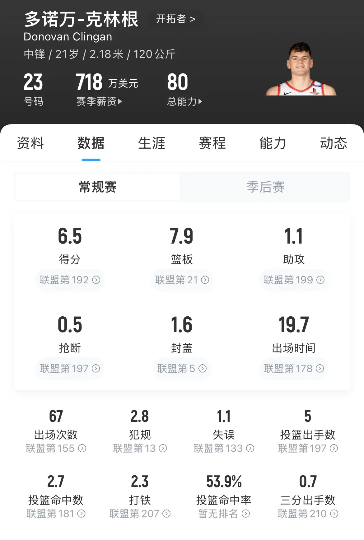 克林根不打夏联，杨瀚森有机会通过夏季联赛锁定新赛季首发吗？