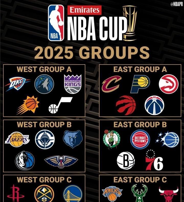 勇士火箭马刺掘金！开拓者NBA杯分入死亡之组，杨瀚森出线不容易了