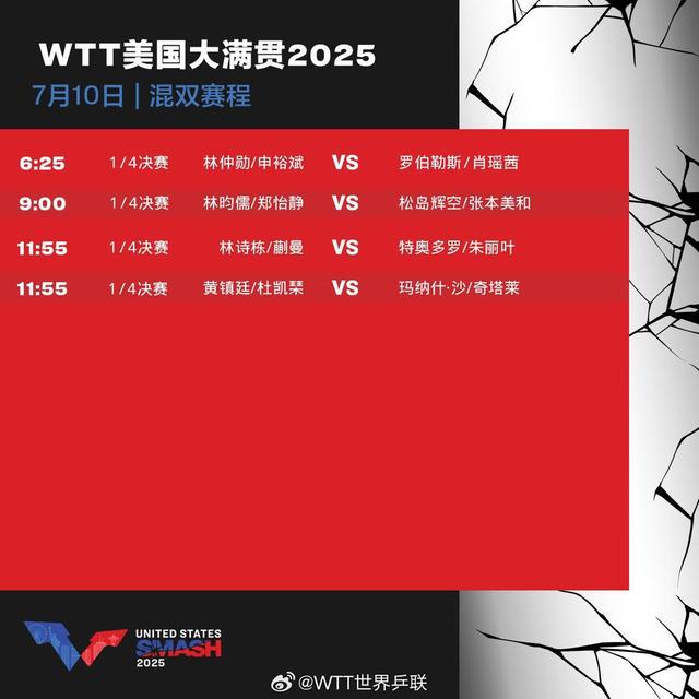 WTT美国大满贯：国乒今日10场比赛，林诗栋一天三战