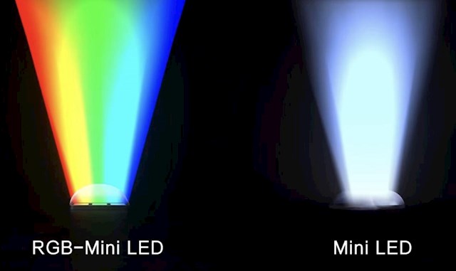 世俱杯刷屏 央视推荐：RGB-Mini LED电视凭什么火出圈