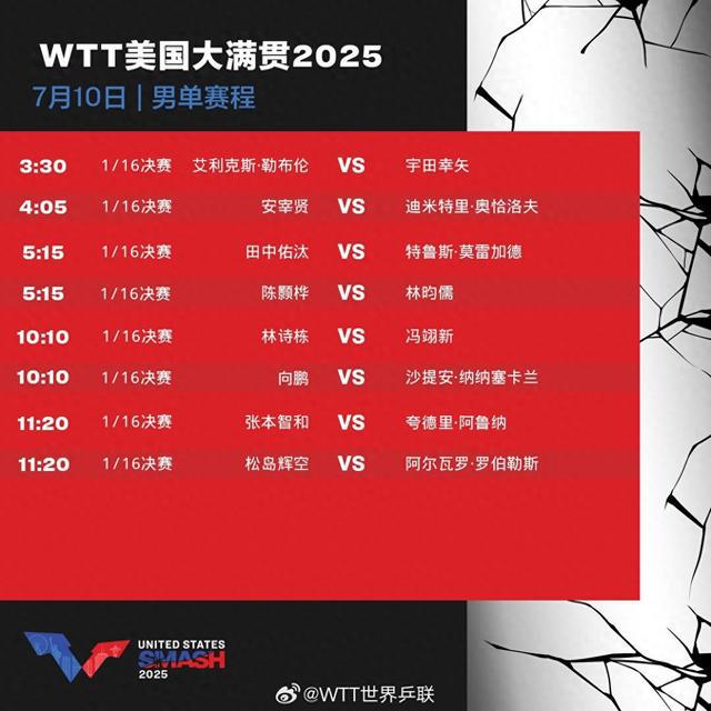 WTT美国大满贯：国乒今日10场比赛，林诗栋一天三战
