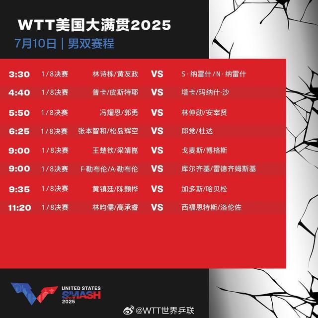 WTT美国大满贯：国乒今日10场比赛，林诗栋一天三战