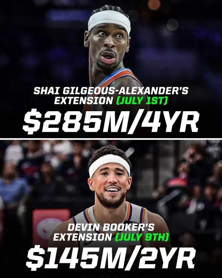 2年1.45亿，布克破NBA薪资纪录！格林狄龙到队14+3全新大名单出炉