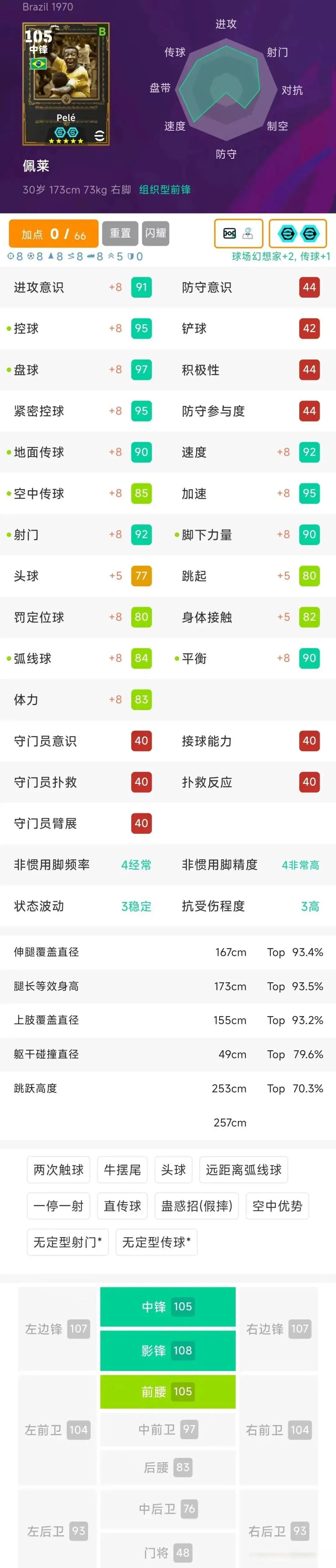 最强的不是贝利！双ST·贝利|无定传·普斯卡什|旋风·克圣简析！
