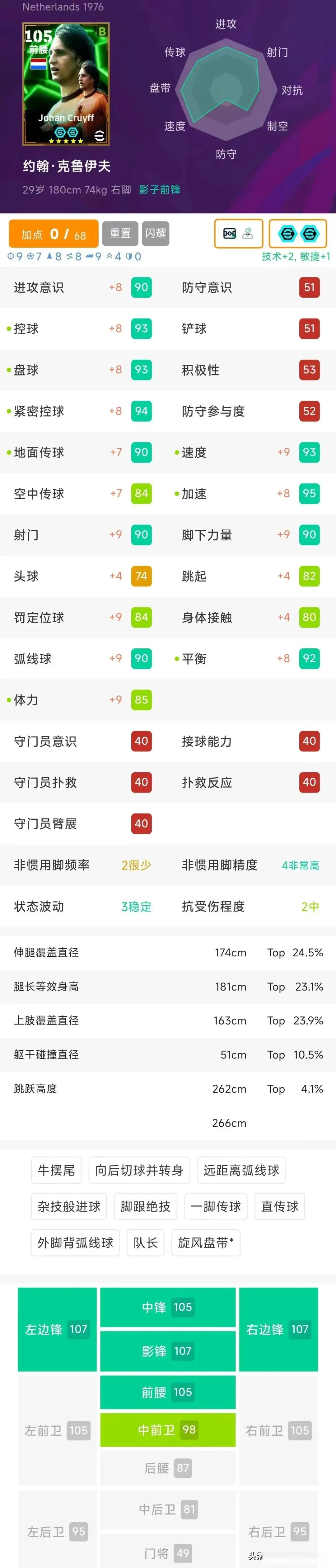 最强的不是贝利！双ST·贝利|无定传·普斯卡什|旋风·克圣简析！