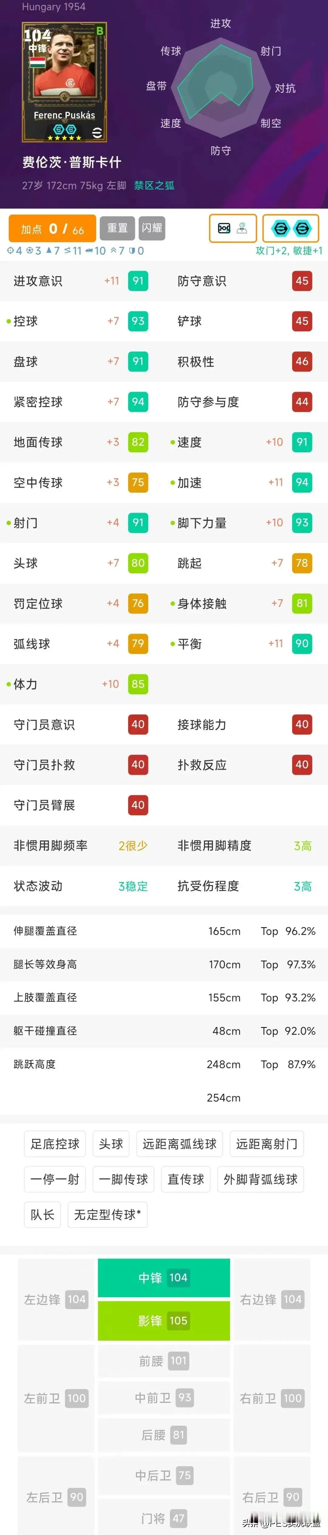 最强的不是贝利！双ST·贝利|无定传·普斯卡什|旋风·克圣简析！