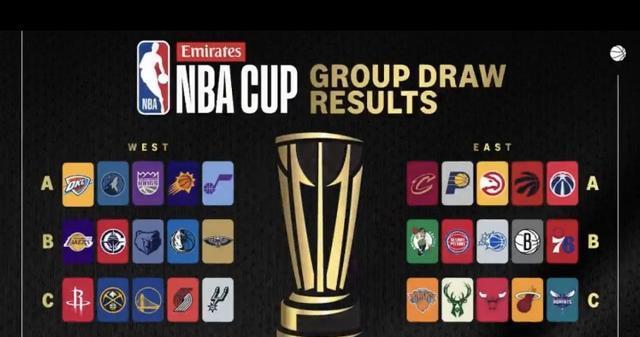 湖人又分到最好打小组！勇士火箭马刺死亡组，詹皇NBA杯能争第6冠
