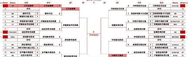 WTT大满贯战报：海产姐妹重新合体 首秀3：0轻松晋级 女双8强产生