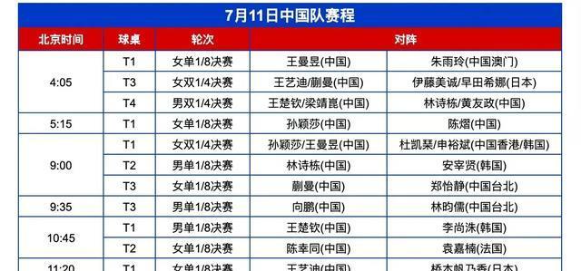 美国大满贯11号赛程：国乒出战12场 海产姐妹凌晨出战 林诗栋1日3赛
