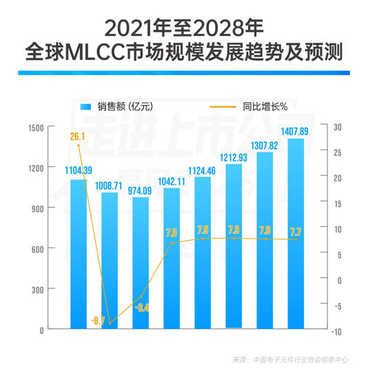 三环集团副总裁邱基华：抢滩“电子工业大米”千亿元市场 贴片电容小型化竞赛持续升温｜走进上市公司·高见2025