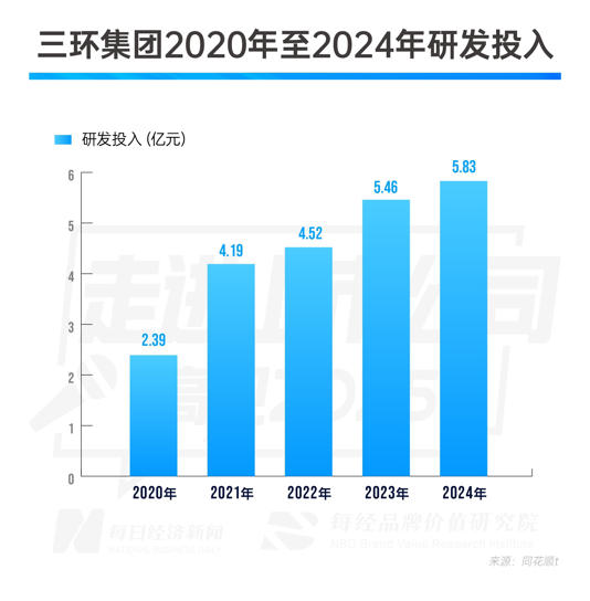 三环集团副总裁邱基华：抢滩“电子工业大米”千亿元市场 贴片电容小型化竞赛持续升温｜走进上市公司·高见2025
