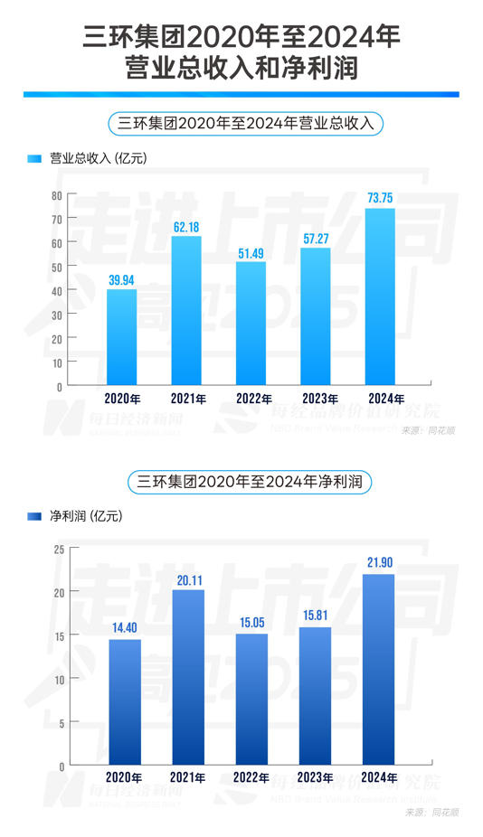三环集团副总裁邱基华：抢滩“电子工业大米”千亿元市场 贴片电容小型化竞赛持续升温｜走进上市公司·高见2025