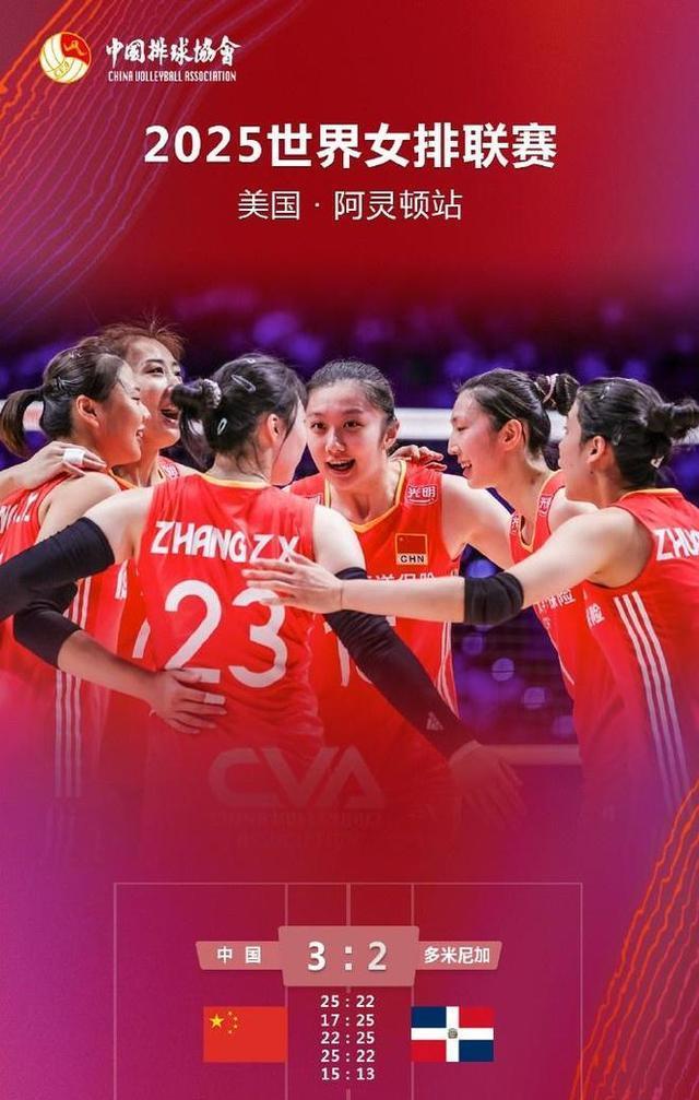 中国女排世联赛3-2险胜多米尼加，球员得分出炉，吴梦洁砍最高分