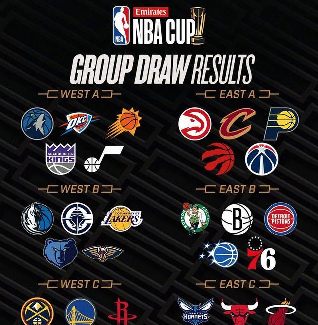 NBA杯开拓者进死亡之组：对手掘金马刺，杨瀚森对位约基奇+文班