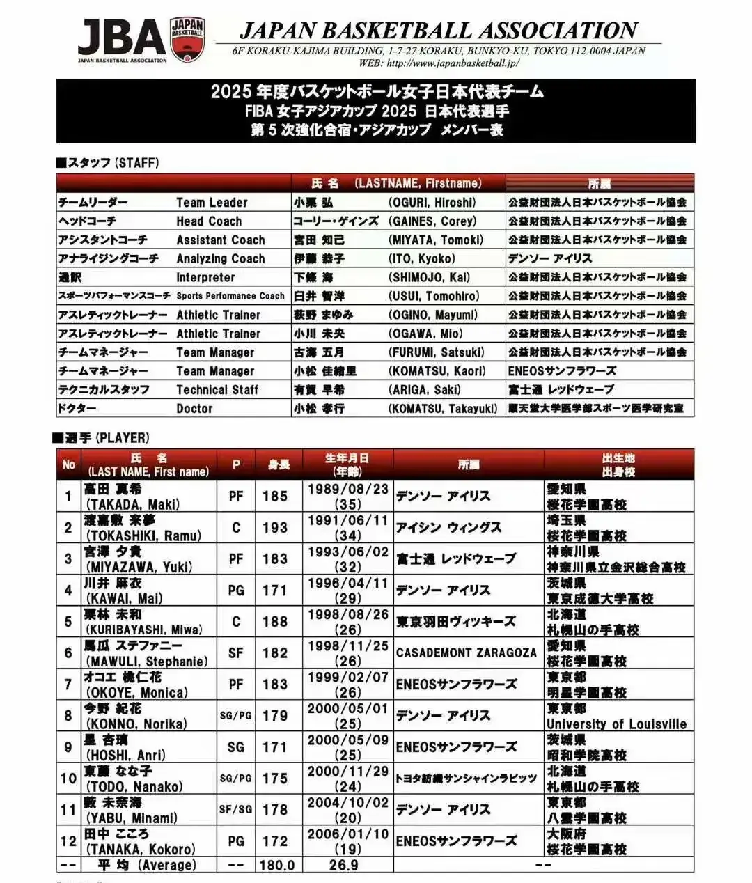 日本女篮启程赴深圳 史上最高阵容来势汹汹 ！1米88中锋对位张子宇