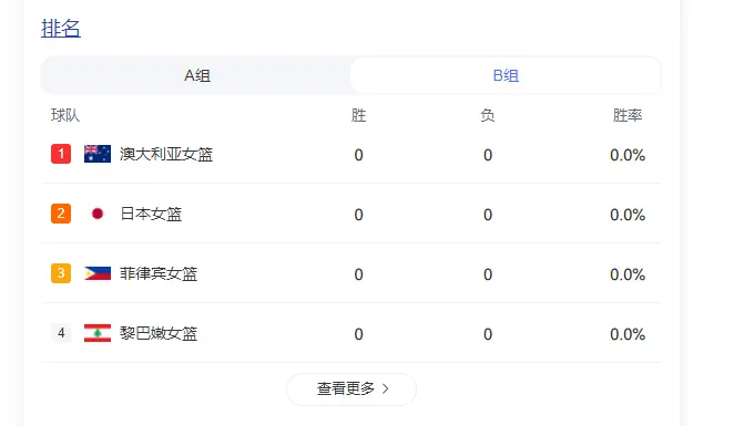 女篮亚洲杯赛程出炉 宫鲁鸣迎3大利好 首发5虎浮现 有望全胜出线