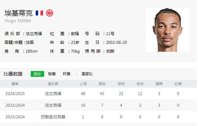 5年合约，锁定若塔替身！利物浦和曼联抢人，斯洛特不怕赔钱吗？