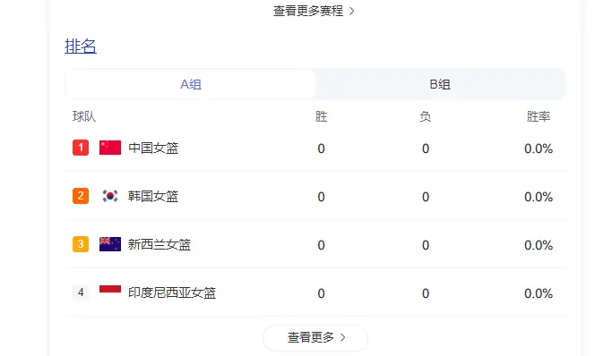 女篮亚洲杯赛程出炉 宫鲁鸣迎3大利好 首发5虎浮现 有望全胜出线