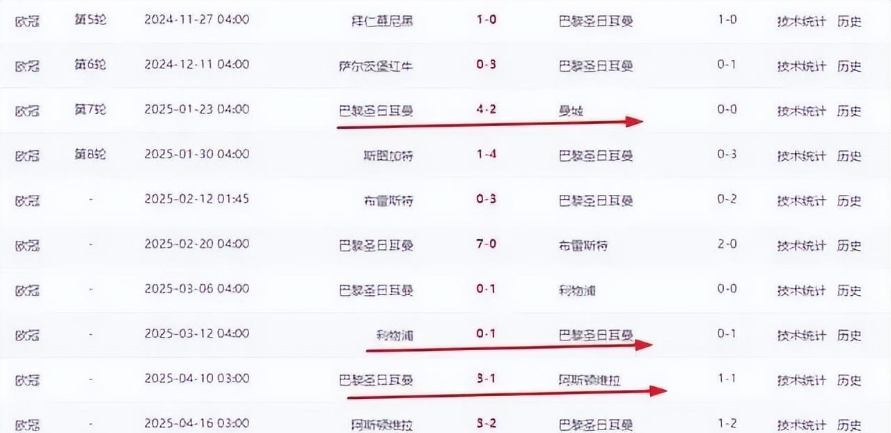 世俱杯决赛成英超保卫战！巴黎连克4大英超劲旅，切尔西捍卫荣誉