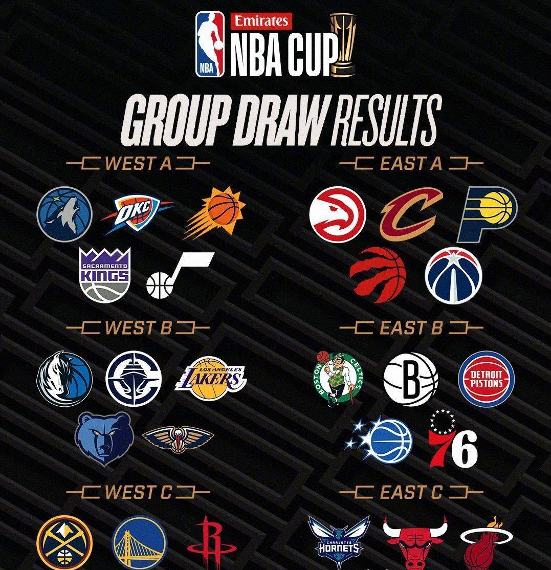 NBA杯分组出炉：开拓者将面对掘金、马刺等强劲对手