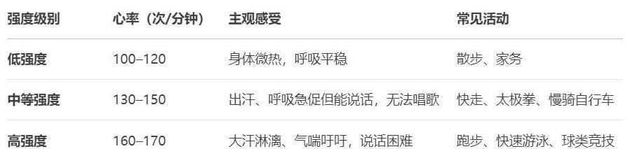 运动越多越长寿？45年研究揭秘：太猛反而老得快
