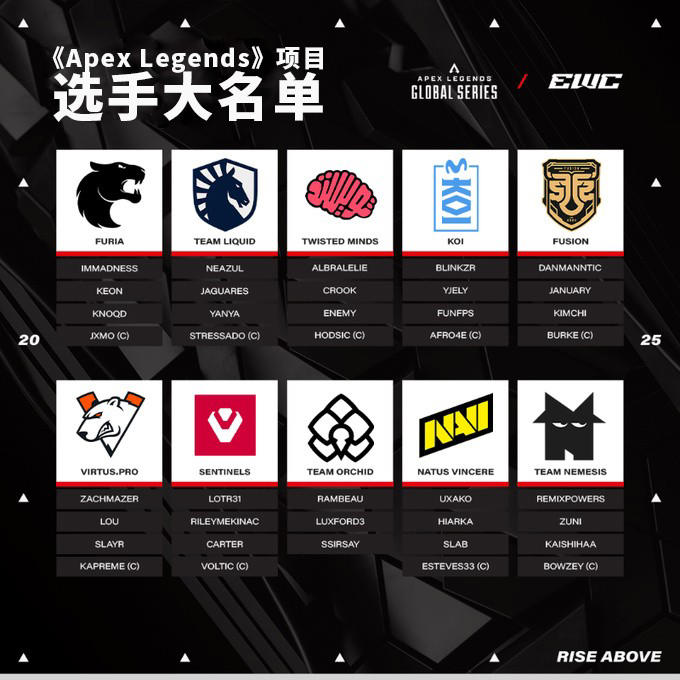 电竞世界杯APEX小组赛：狼队第6晋级决赛；EDG倒数第2被淘汰