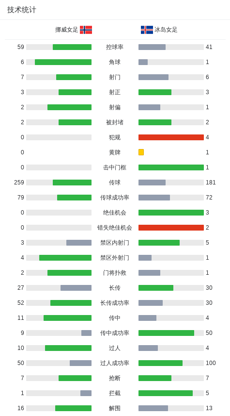 挪威女足4-3逆转冰岛女足，马阿努姆双响，高普塞特双响