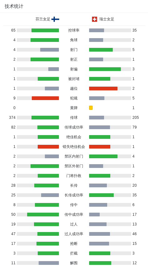 芬兰女足1-1瑞士女足，库伊卡破僵，舍马伊利救主