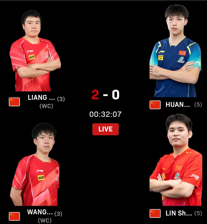 0-10，世界第2爆冷出局！林诗栋男双被打一波11-0，四强对阵出炉