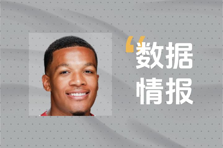 状态稳定！克里斯·扬布拉德全场12投7中 砍下21分2板3助