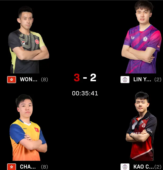0-10，世界第2爆冷出局！林诗栋男双被打一波11-0，四强对阵出炉