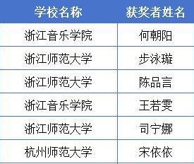 浙江高校才艺大比拼，音乐美术谁夺冠？名单揭晓！