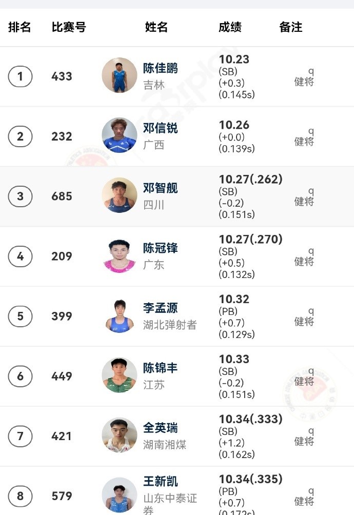 全国田径大奖赛榆林站：苏炳添10秒51小组第三，无缘晋级