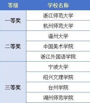 浙江高校才艺大比拼，音乐美术谁夺冠？名单揭晓！