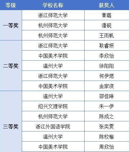 浙江高校才艺大比拼，音乐美术谁夺冠？名单揭晓！