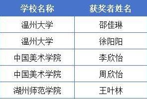 浙江高校才艺大比拼，音乐美术谁夺冠？名单揭晓！