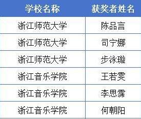 浙江高校才艺大比拼，音乐美术谁夺冠？名单揭晓！