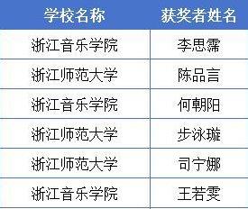 浙江高校才艺大比拼，音乐美术谁夺冠？名单揭晓！
