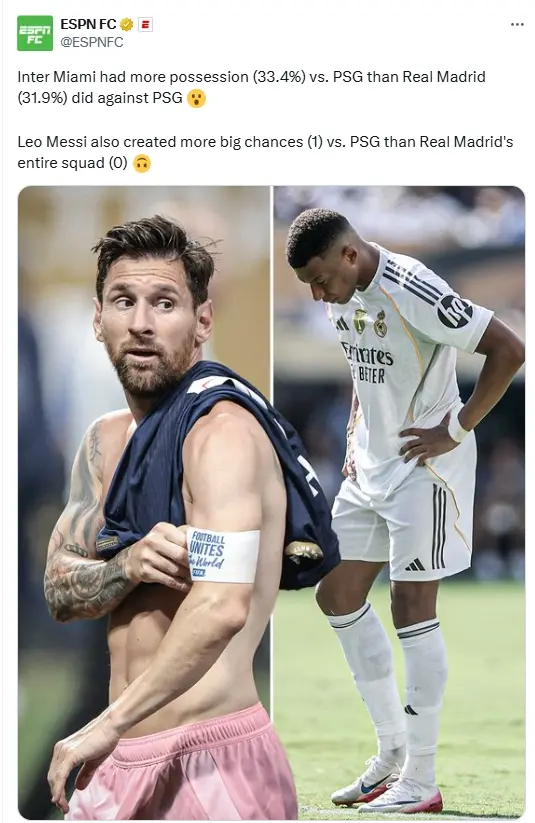 ESPN：梅西一个人对大巴黎创造的机会高于皇马全队整场！