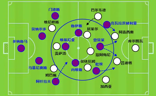 恩里克让巴黎变强，源于姆巴佩登贝莱和引援